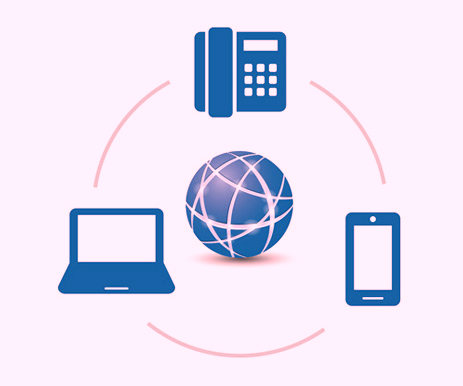 What is Unified Communications?